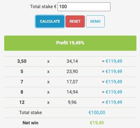 annabet calculator